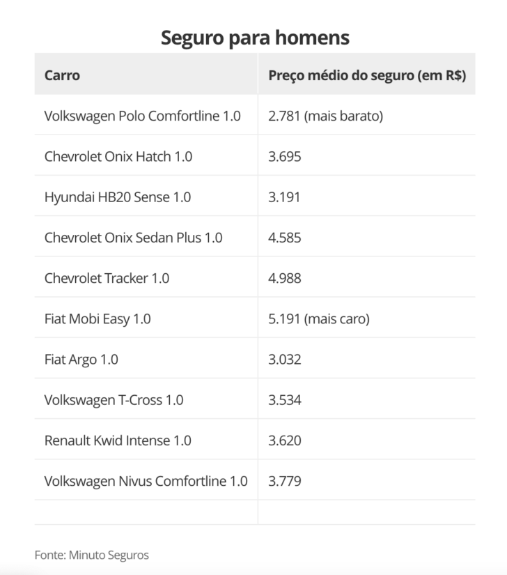 TABELA FIPE [OUTUBRO/2023]  Preços em QUEDA? 